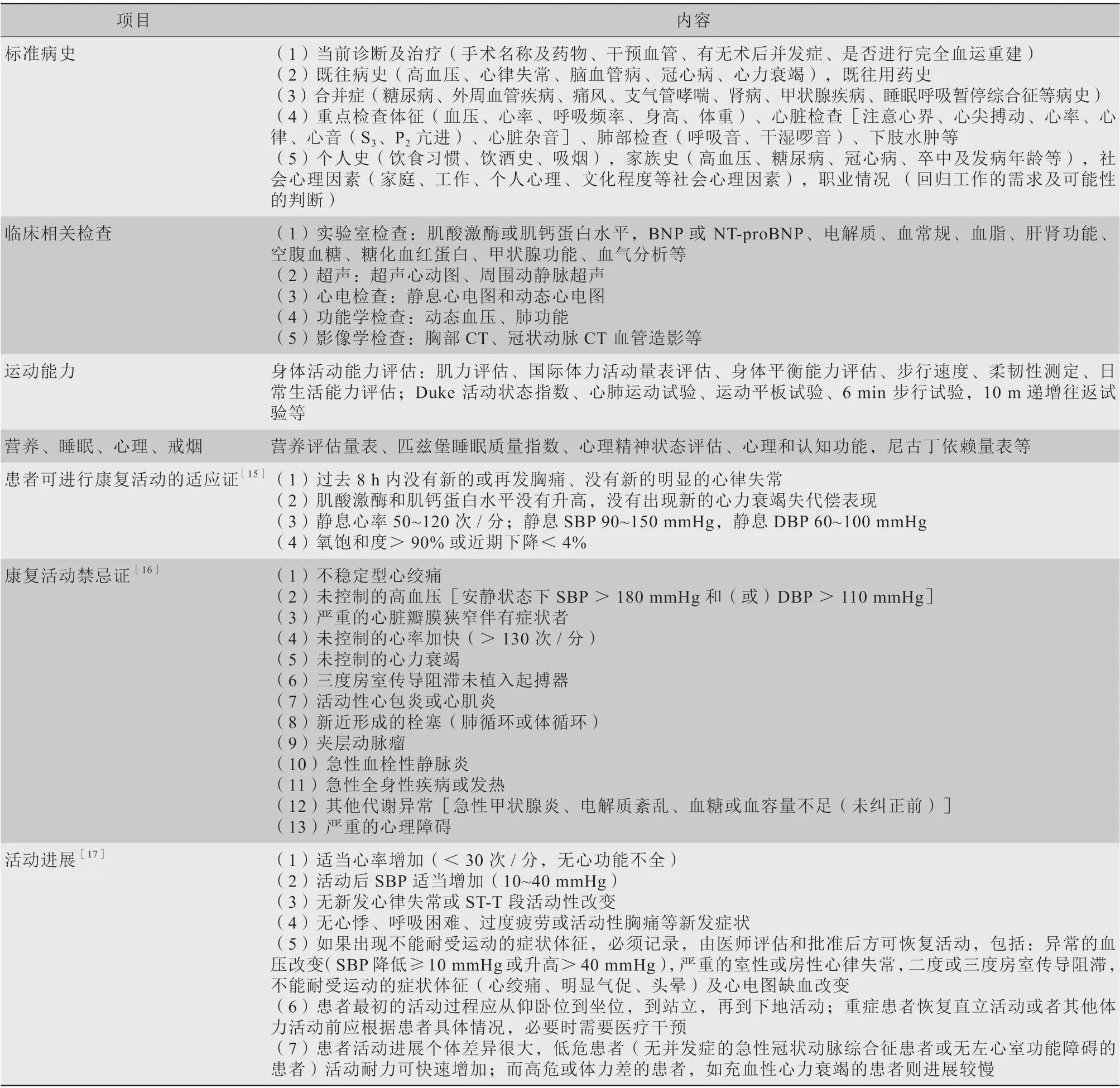 心脏康复的历史演变与现状,心脏康复护理专家共识解读