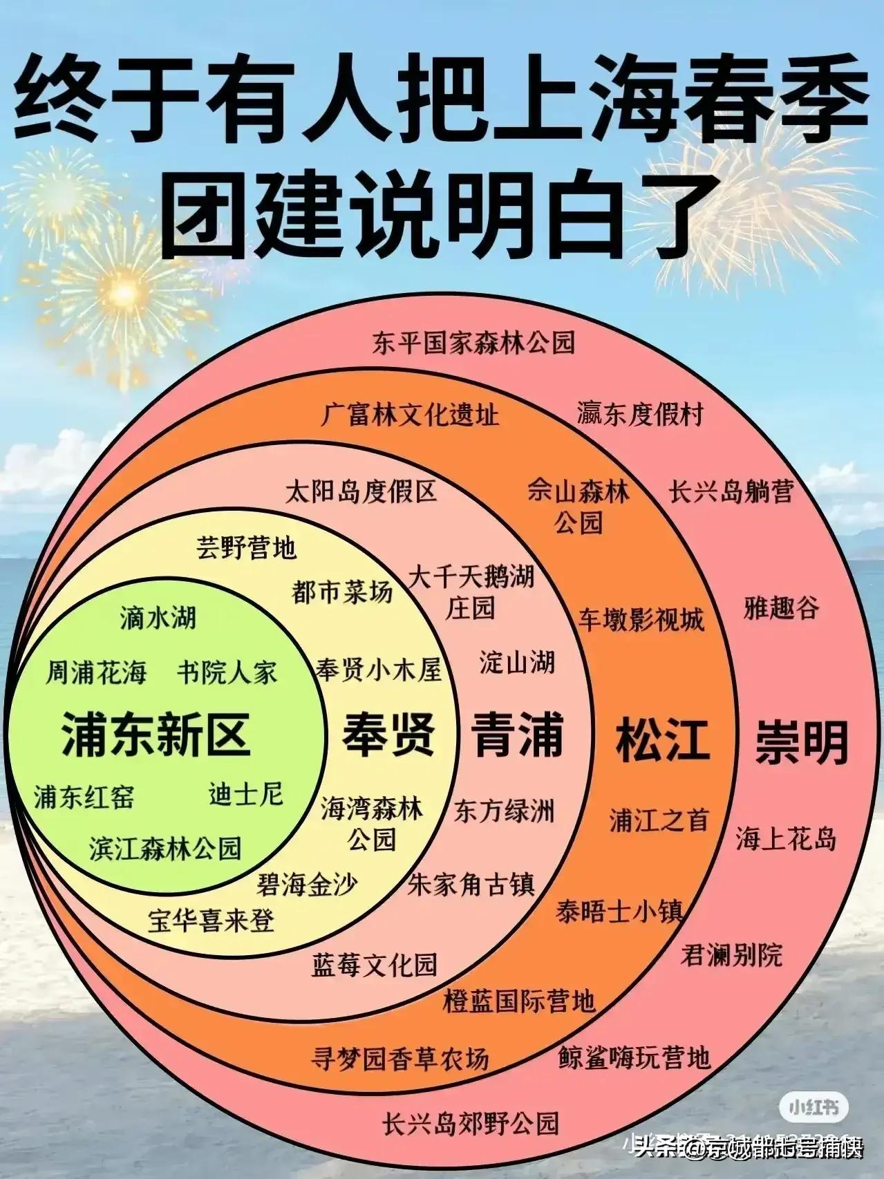 十二月份去哪里旅游比较暖和,一月到十二月最适合旅游的地方