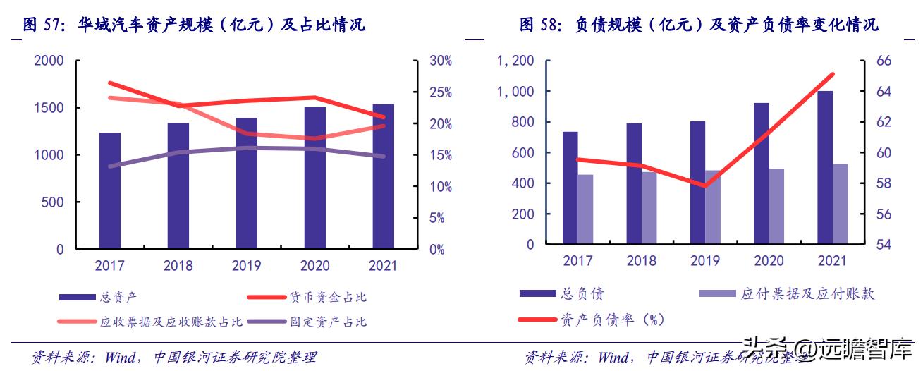 华域汽车在自动驾驶技术的实力,华域汽车核心技术