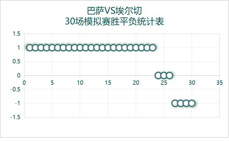 西甲直播埃尔切vs巴列卡诺,西甲巴塞罗那vs西班牙人