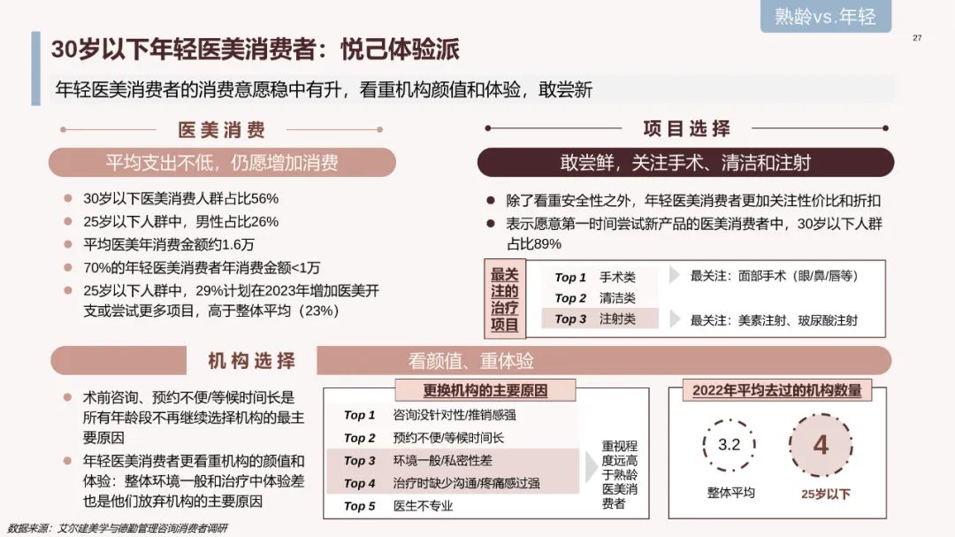 中国医美行业2023年度洞悉报告,2024年医美行业有什么新动向