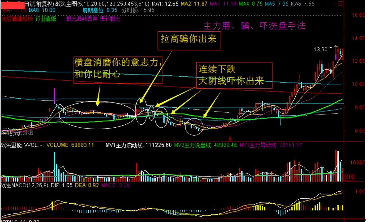 主力操作股票的全过程大概几年,主力是怎么买入股票的