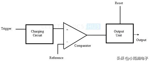 555定时器学习报告,555定时器用什么芯片