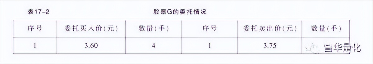 分时走势图坐标设置,期货分时走势图技巧