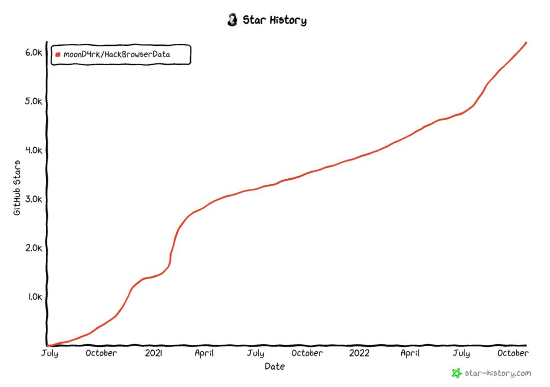 如何开启浏览器cookie功能,浏览器怎么查cookie