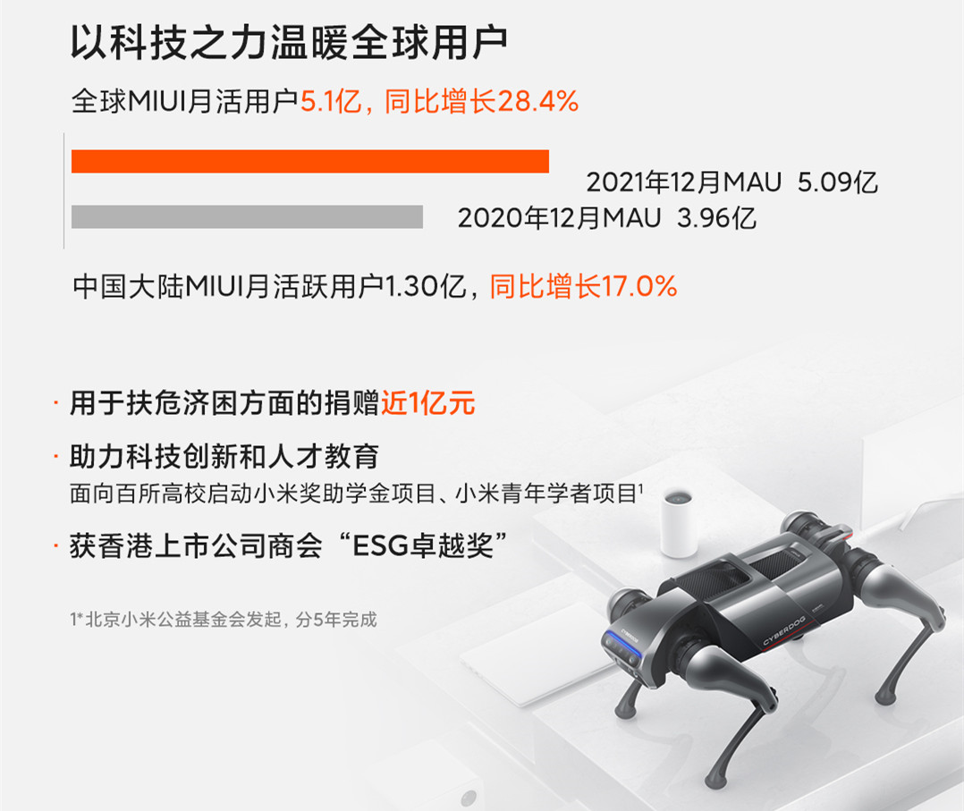 小米财报最新公布,小米2020第四季度财报