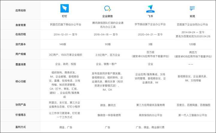 公司为何要用企业微信,什么样的公司需要企业微信