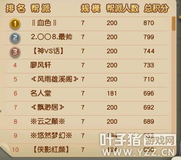 梦幻西游最新帮派联赛排名,梦幻西游橘子洲帮派联赛