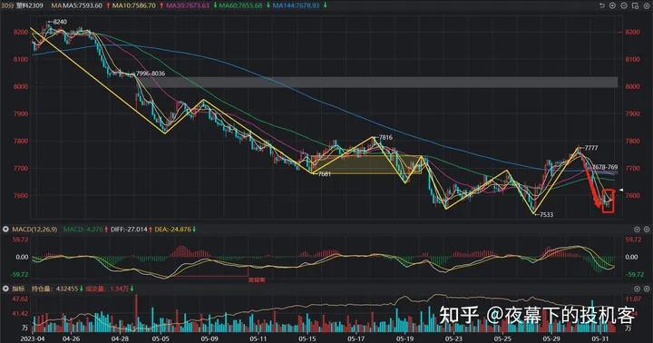 我的期货交易记录20230531