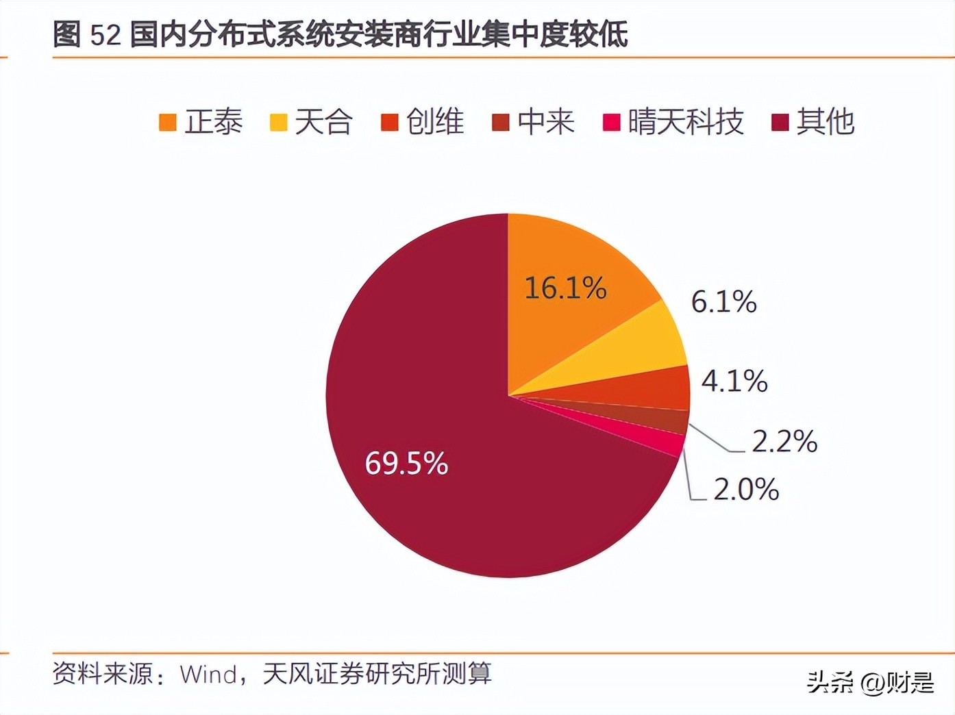 天合光能创新发展,天合光能抛出扩产计划