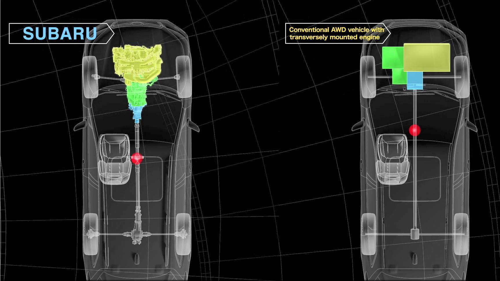 斯巴鲁act-4四驱系统,斯巴鲁哪些车型是dccd四驱