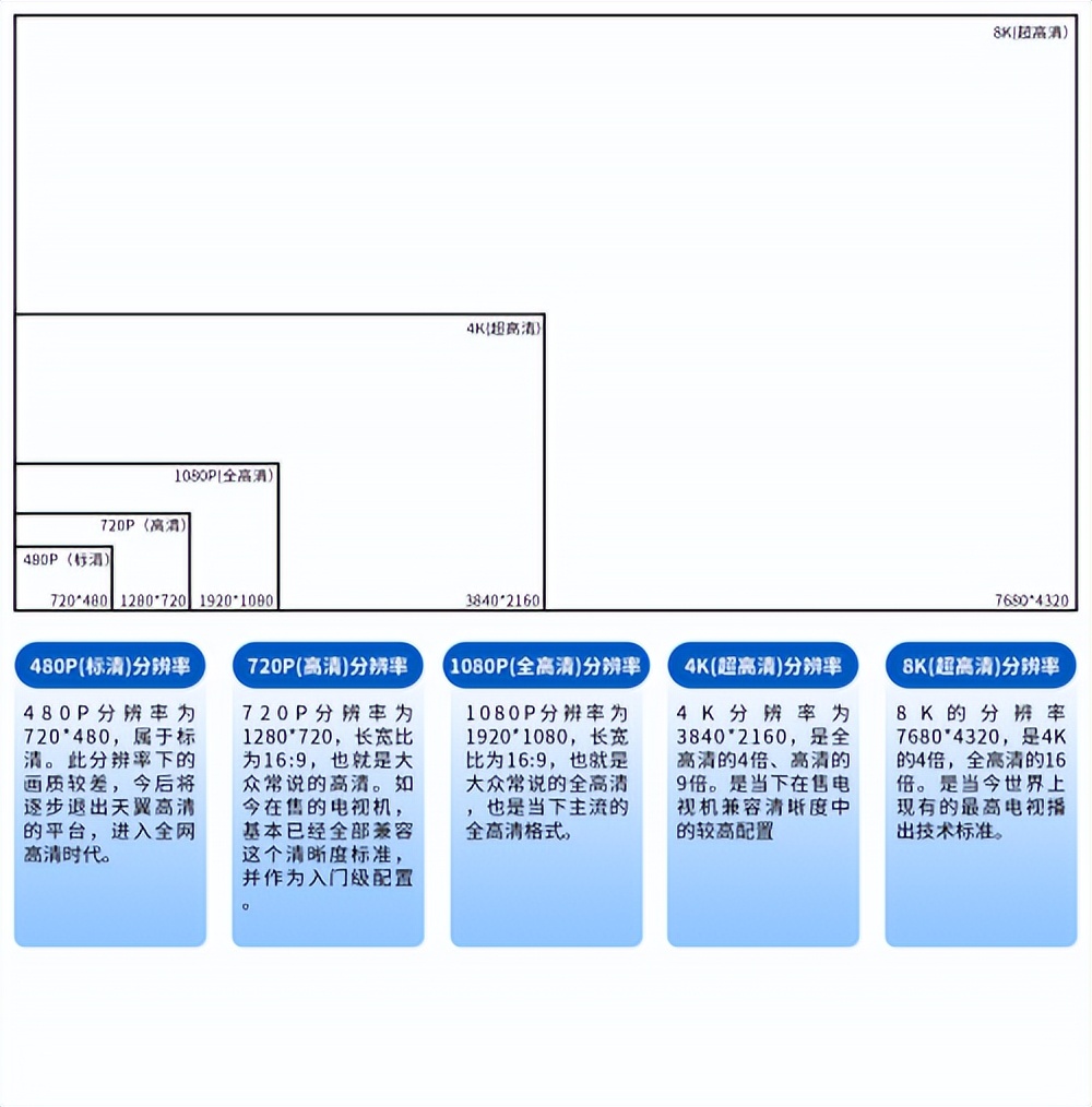 最新版的电信iptv,广东电信iptv免费专区