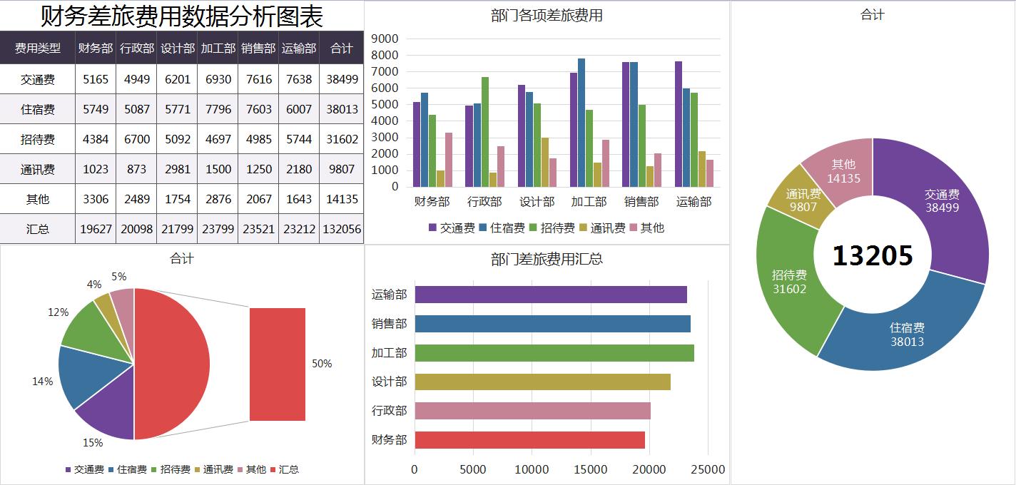 项目财务分析报告模板,企业第一年度财务分析报告模板