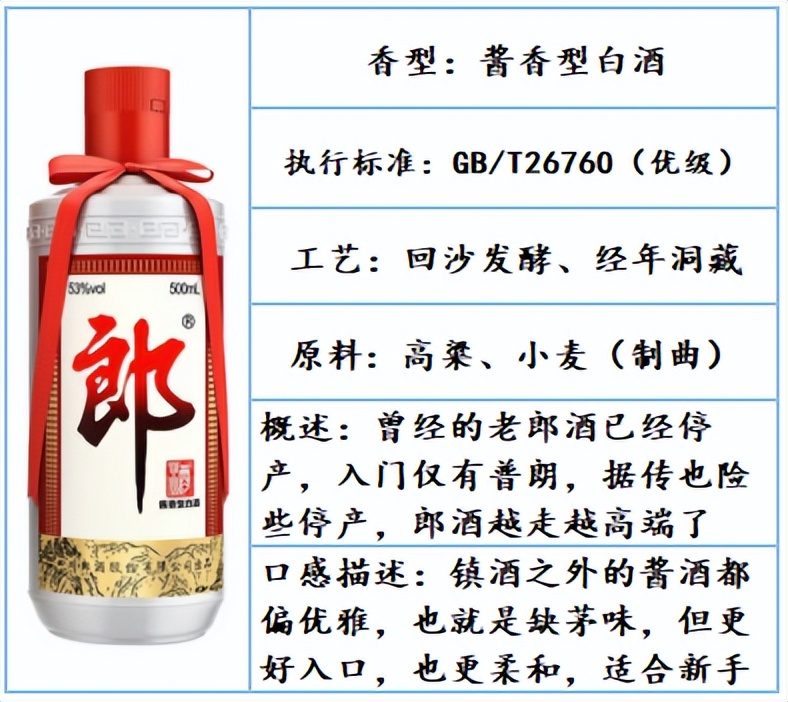 公认最好喝的口粮白酒品牌,白酒推荐好喝不贵口粮酒