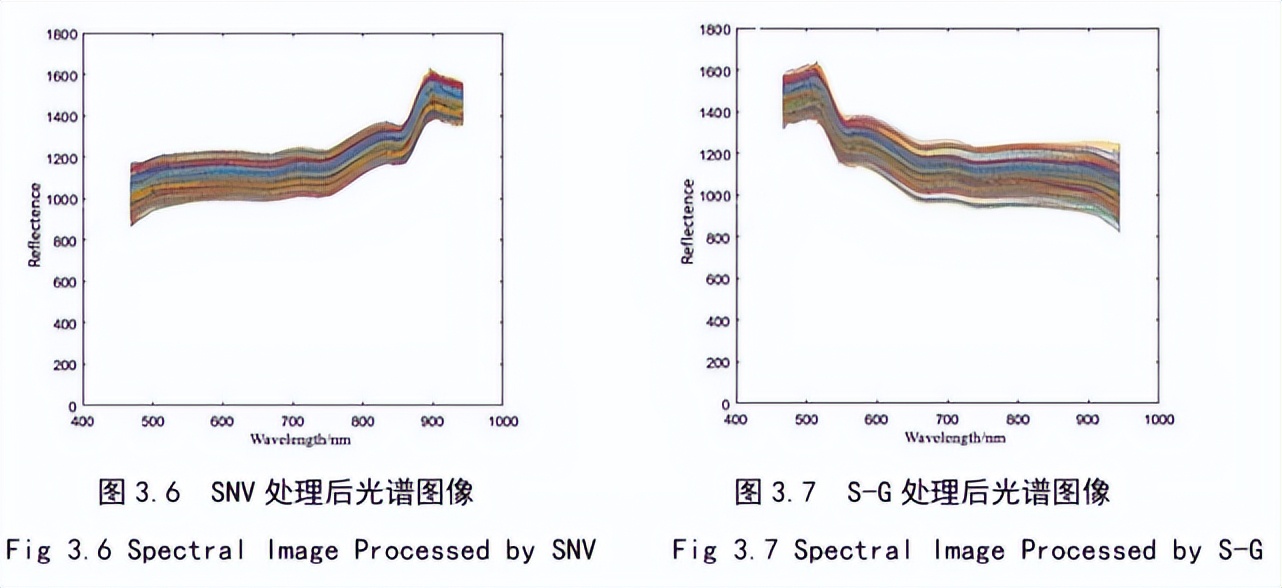 高光谱相机识别,高光谱相机检测方案