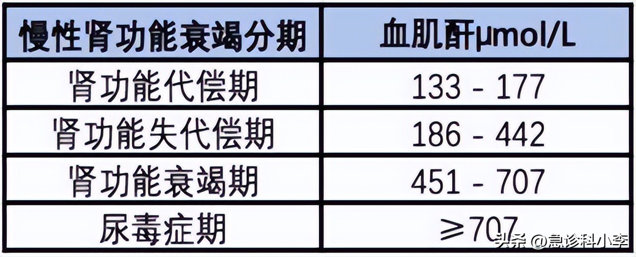 肾衰会小便次数多尿少吗,肾衰前兆