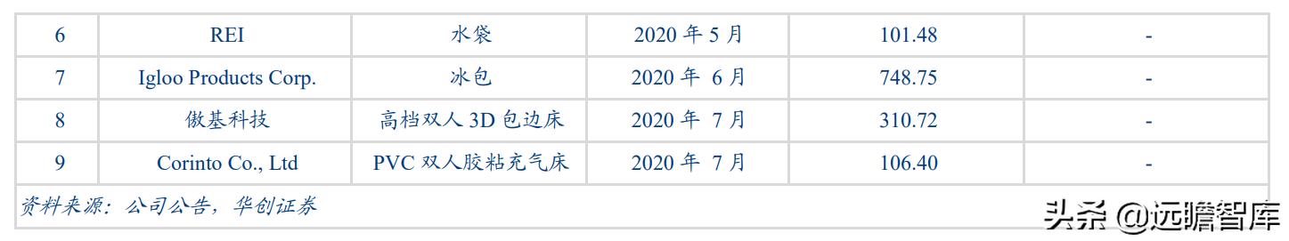 露营旅游近两年发展趋势,旅游行业露营是趋势吗