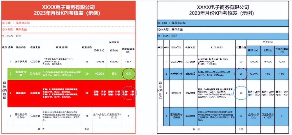 电商仓库绩效考核最常用的指标,跨境电商绩效考核与薪酬管理方案