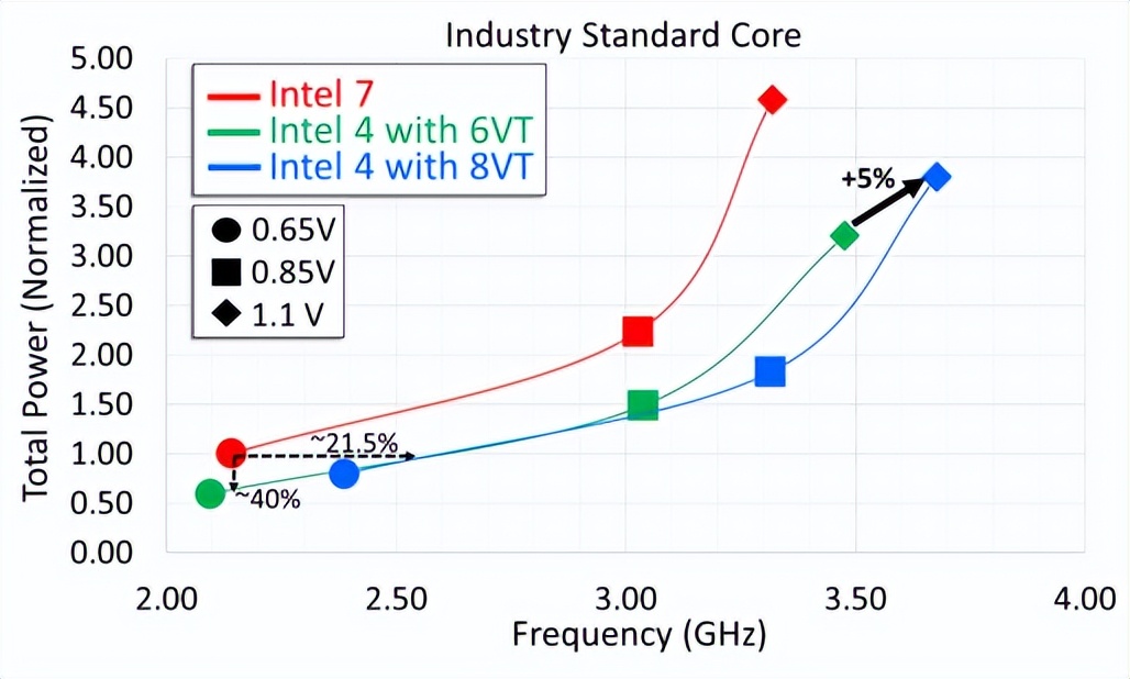 intel4代性能排行,intel4代性价比最高