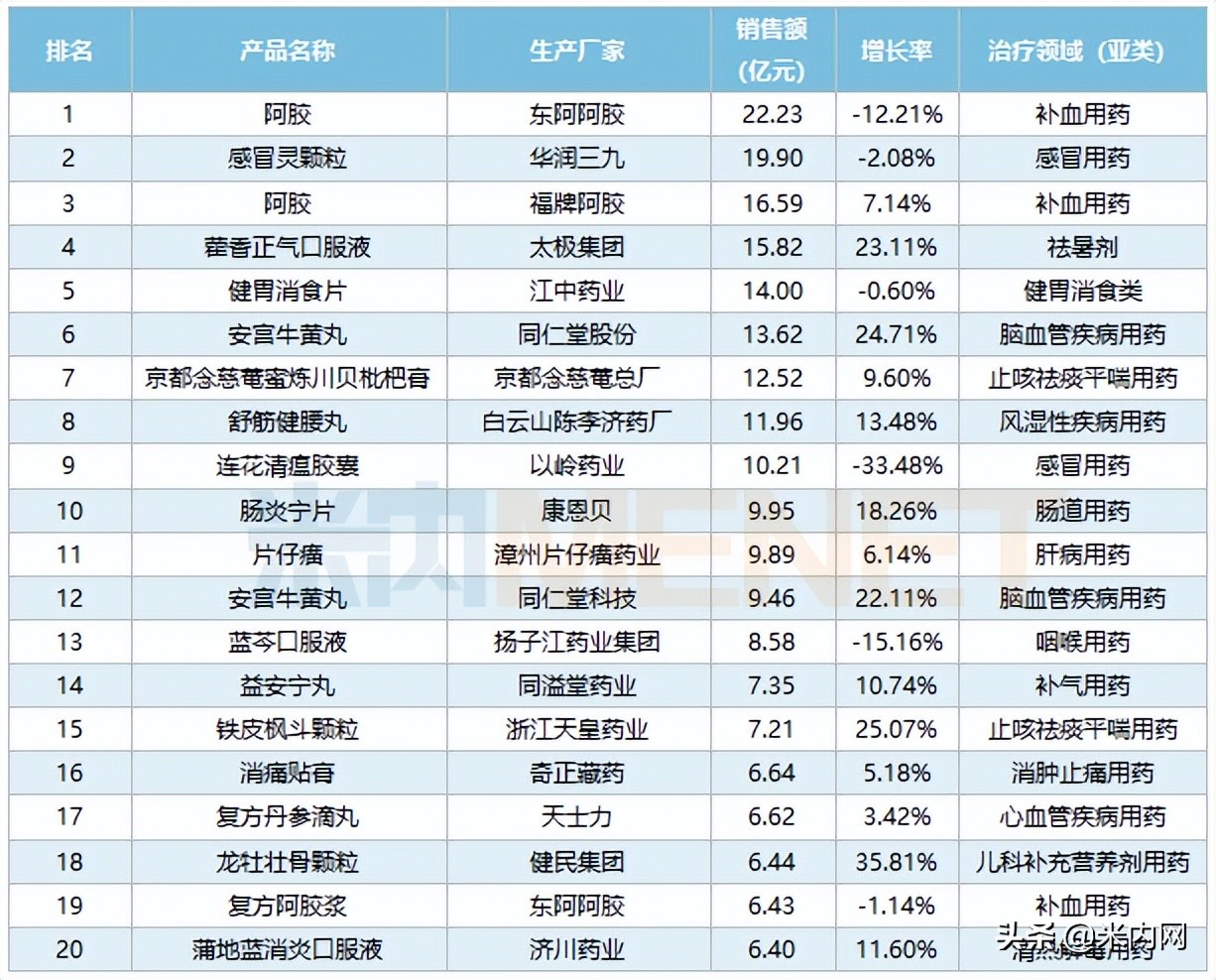 同仁堂天士力安宫牛黄丸,中药四大龙头天士力