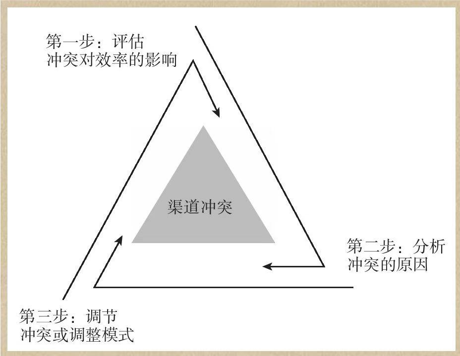 营销与管理,工业品营销的整体营销思路