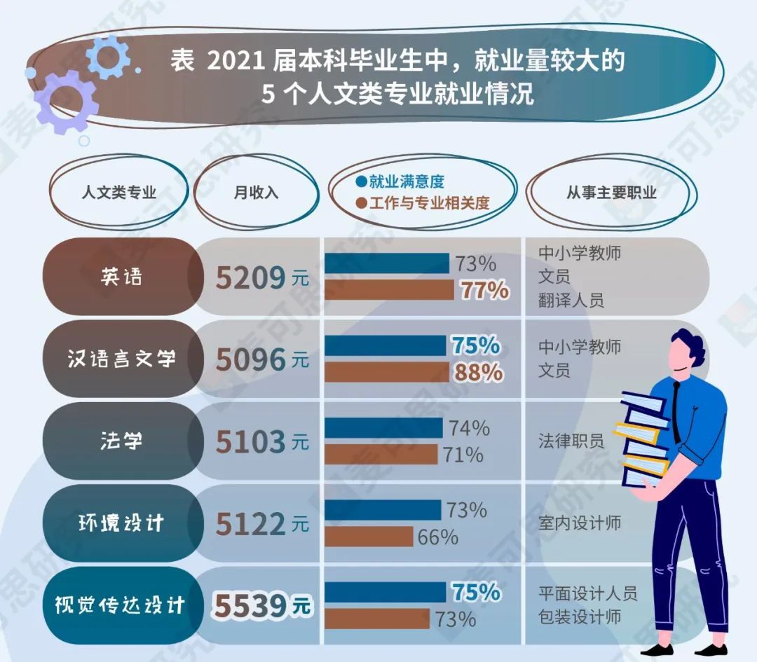 填报志愿专业选哪个比较好就业,志愿填报哪些专业的就业前景好
