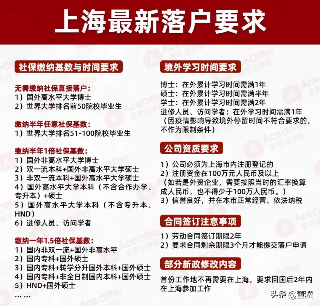 985硕士研究生能在上海直接落户吗,上海放宽应届生落户对房价影响