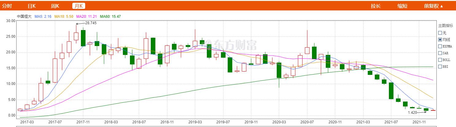 苏宁投恒大200亿,交杯酒不适合喝怎么办