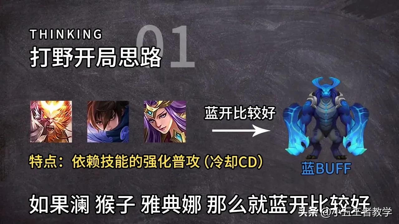 王者荣耀打野思路教学大局观,王者荣耀高端局打野思路及套路