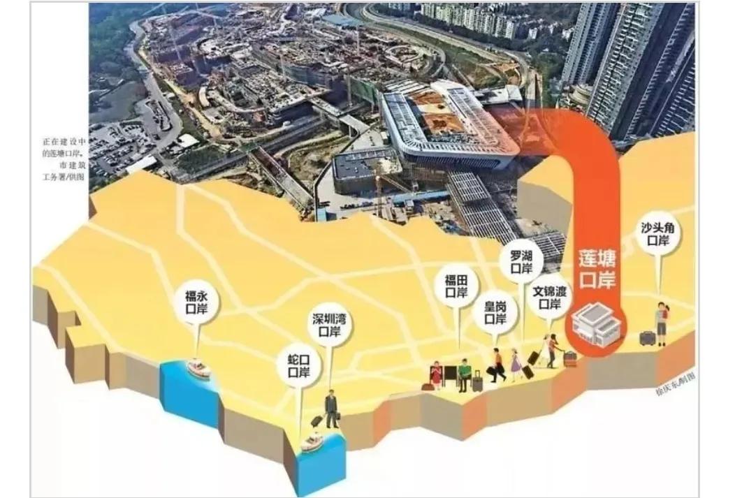 前往香港过关,去香港在哪个口岸通关方便