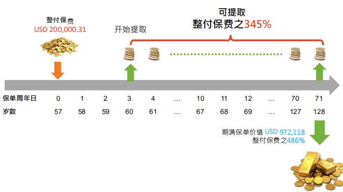 富通爱丰盛,富通保险匠心传承缴费多少