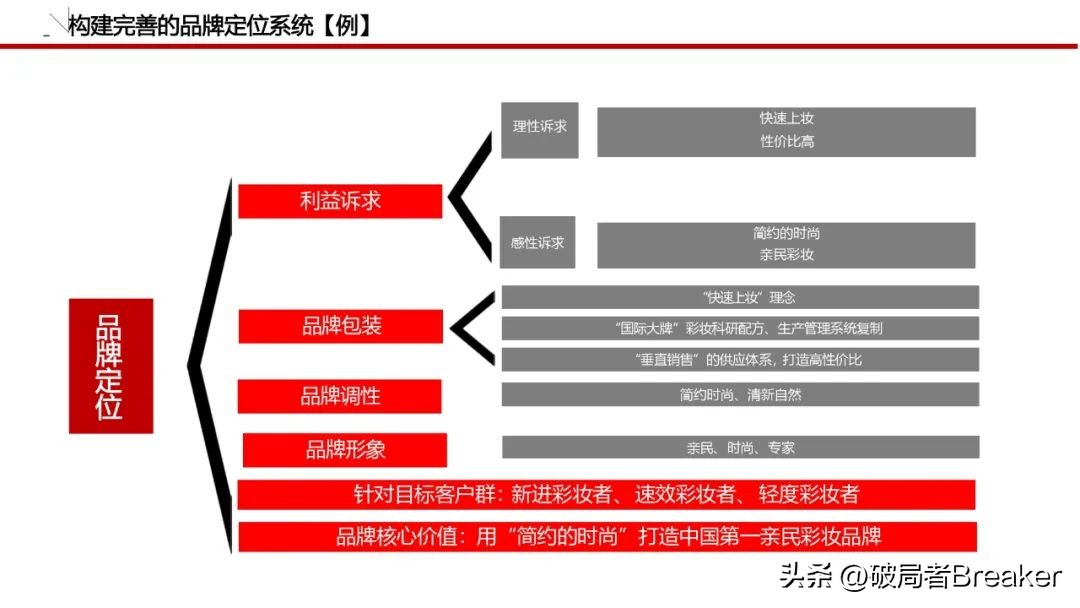 怎么做品牌策划方案模板图,品牌策划全套清单模板