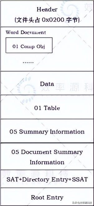 word2010文档损坏怎么修复,文档损坏乱码怎么修复