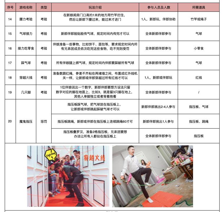 接亲堵门游戏十个问题,有趣好玩不尴尬的接亲游戏