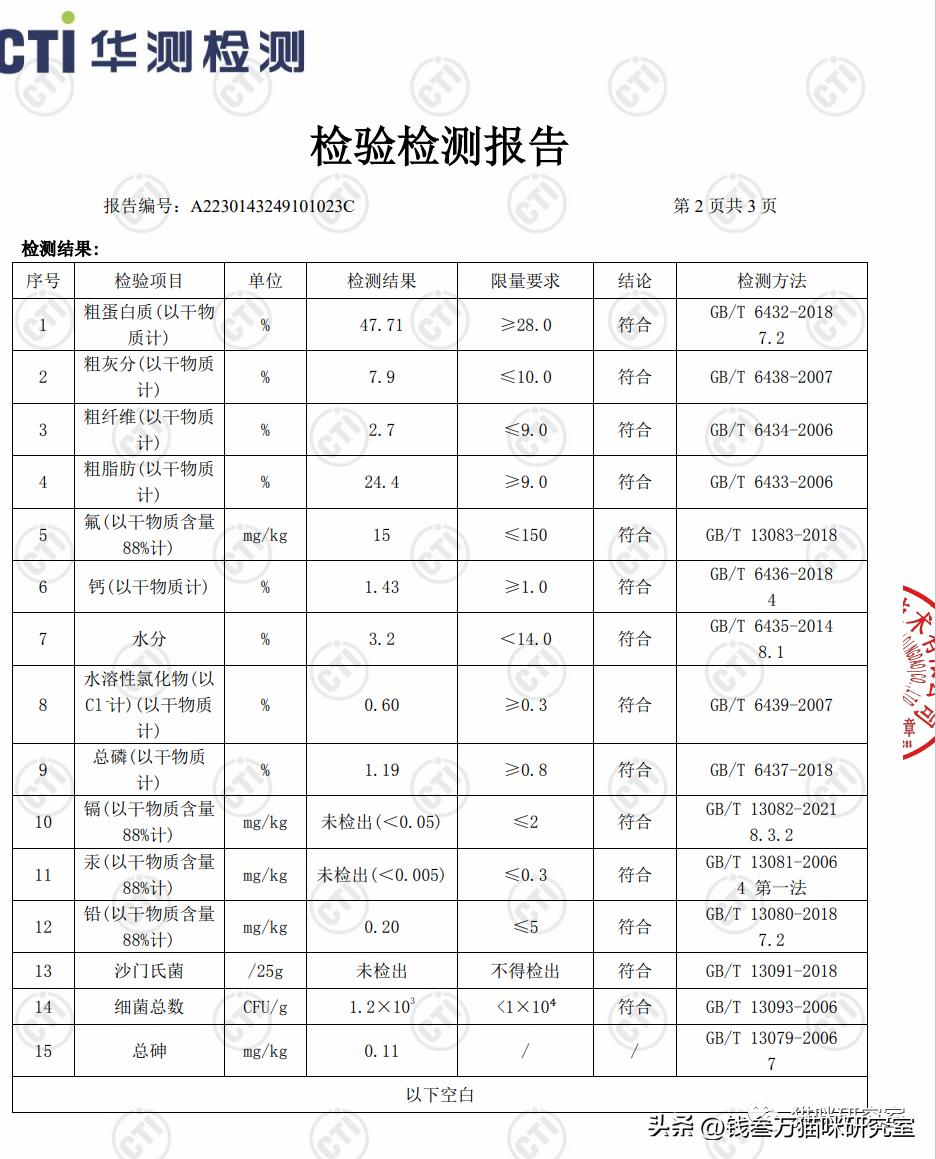 布兰德烘焙粮配料表,布兰德烘焙粮适口性