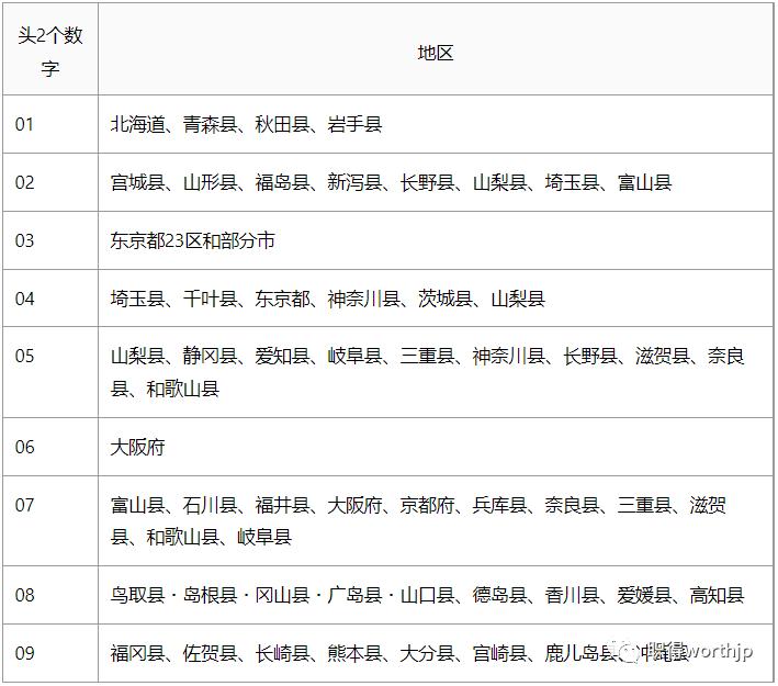 最新汇总｜申请、更换日本电话号码及套餐的三大方式及优劣分析