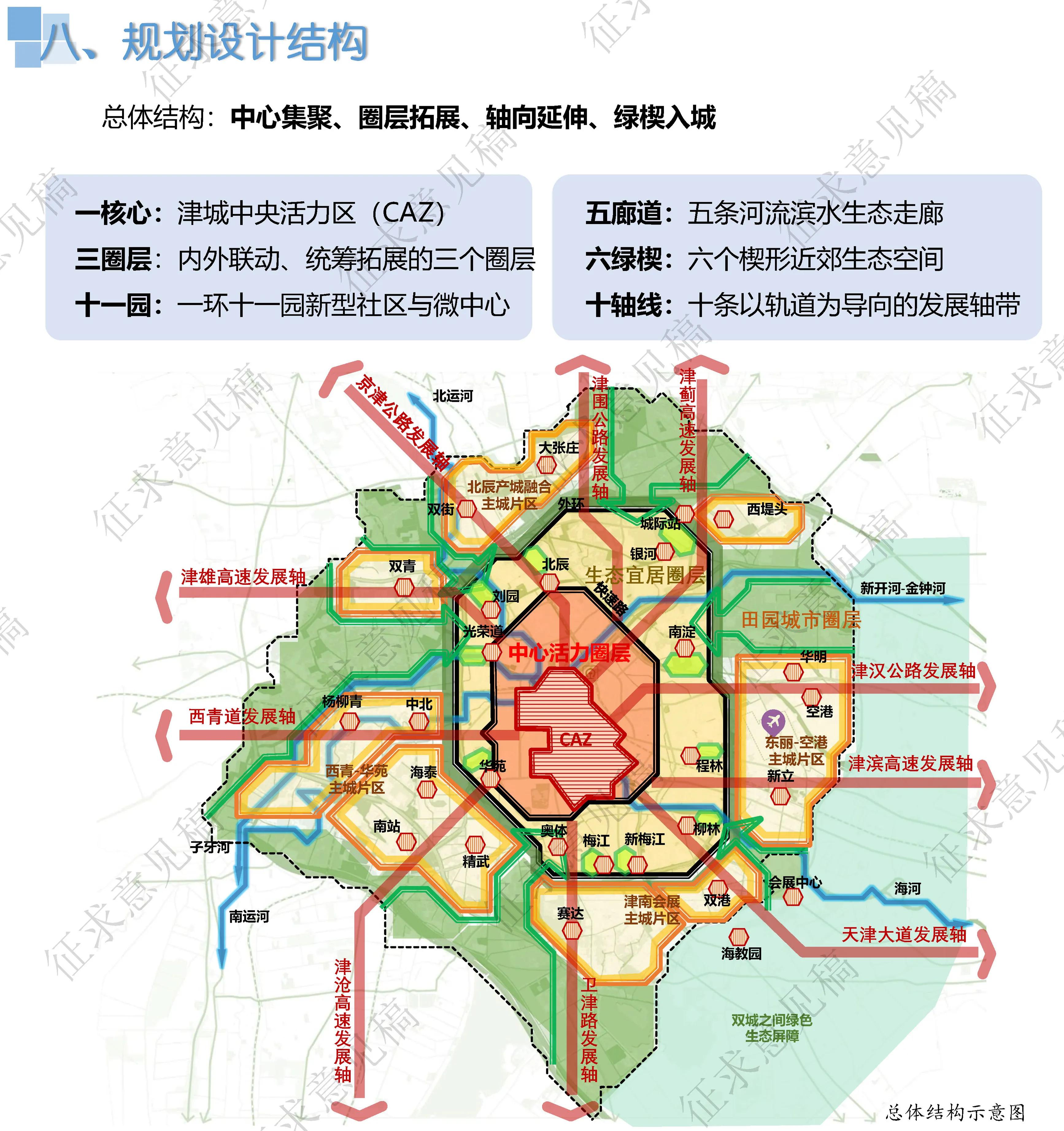 天津的未来会发展成什么样,未来三年天津有发展吗