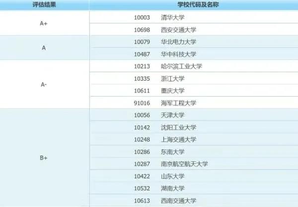 电气工程及其自动化专业知识,电气工程及其自动化大学排名
