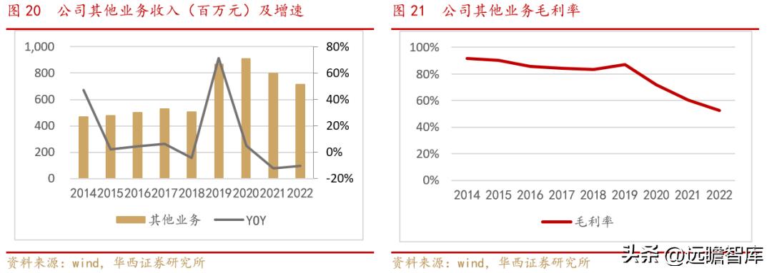 小商品城发展战略,小商品大市场不断地创造新的辉煌