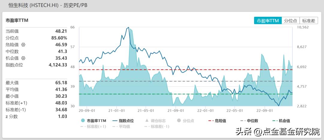 2018港股投资日历,港股投资趋势