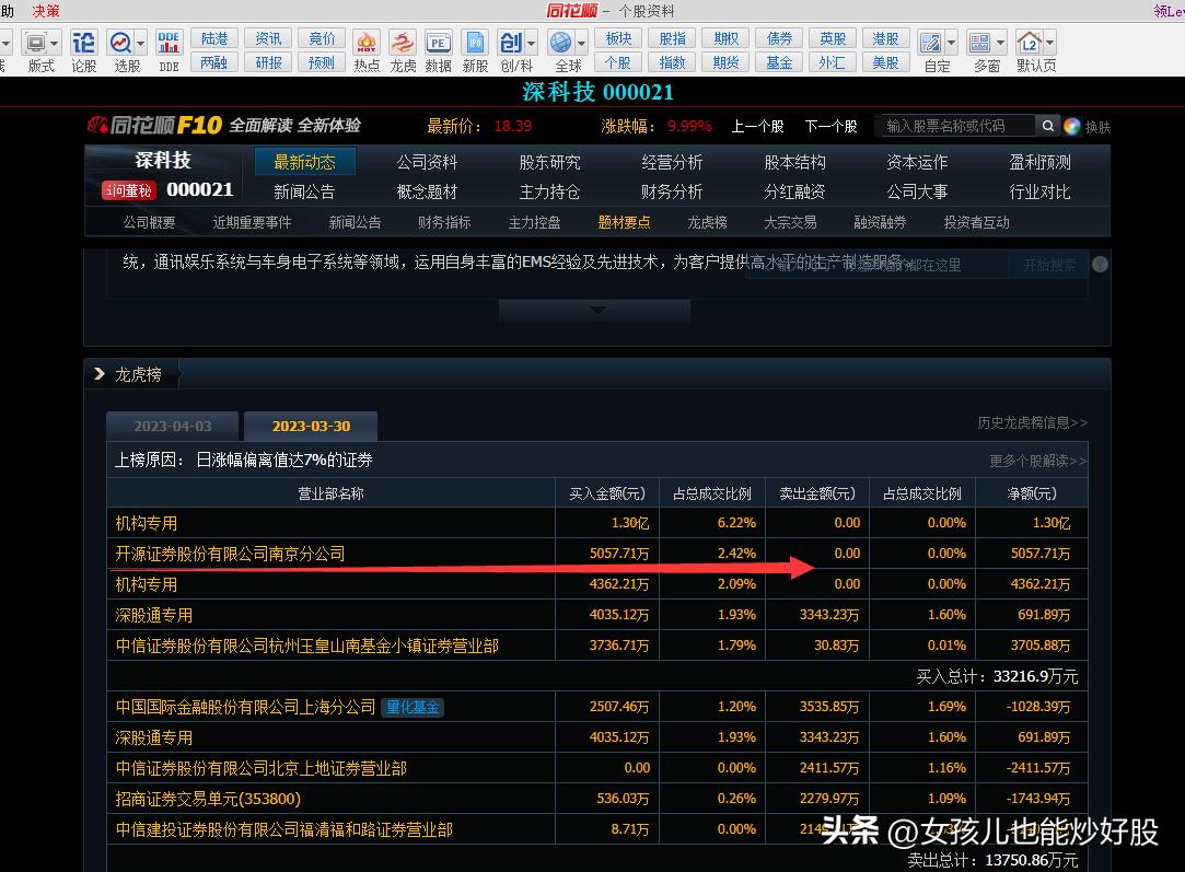 4月13日复盘分析,复盘股市方向