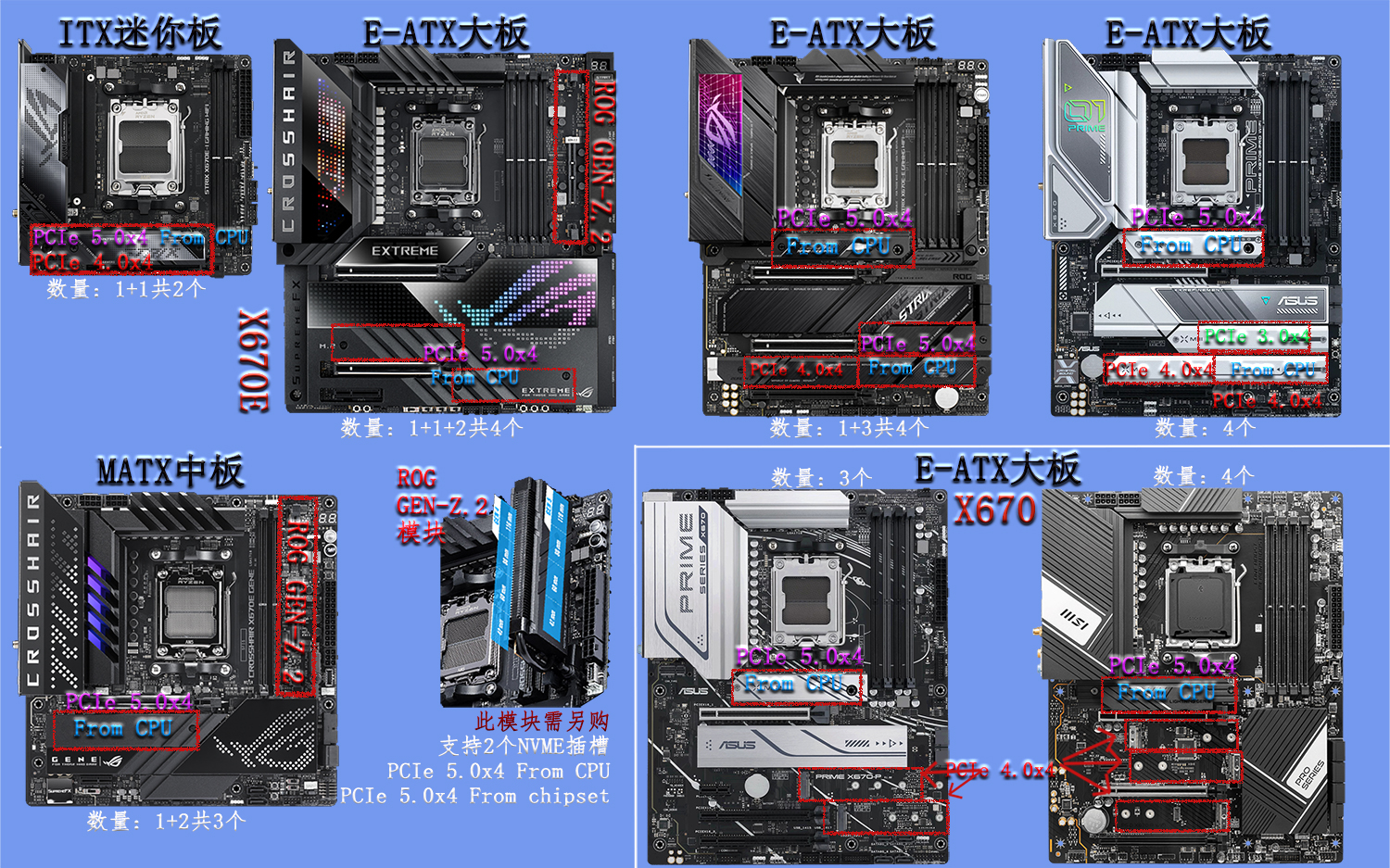 主板内存和cpu有什么区别,主板内存大小有什么区别