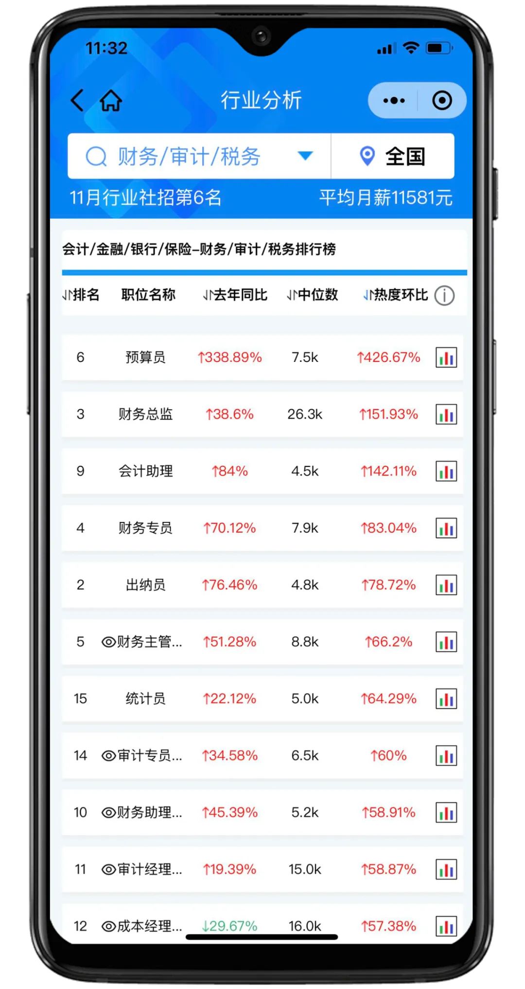 囤药指数预警，11月医药行业销售岗位招聘热度创新高！