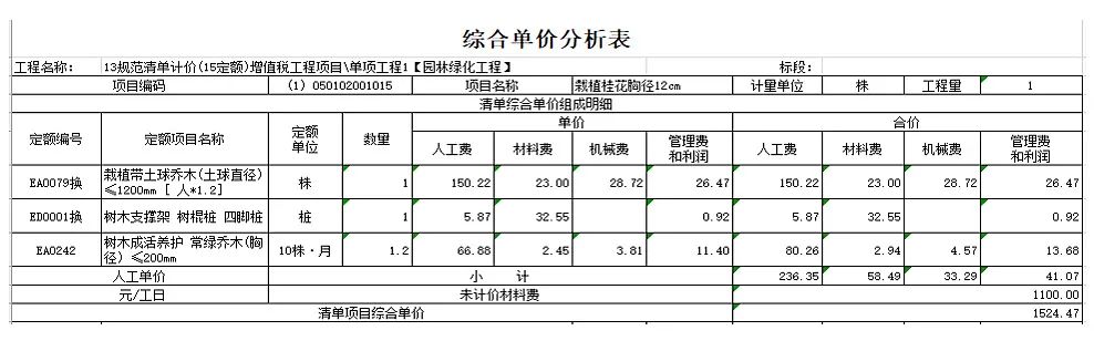 园林养护行业赚钱吗,园林行业如何突出重围