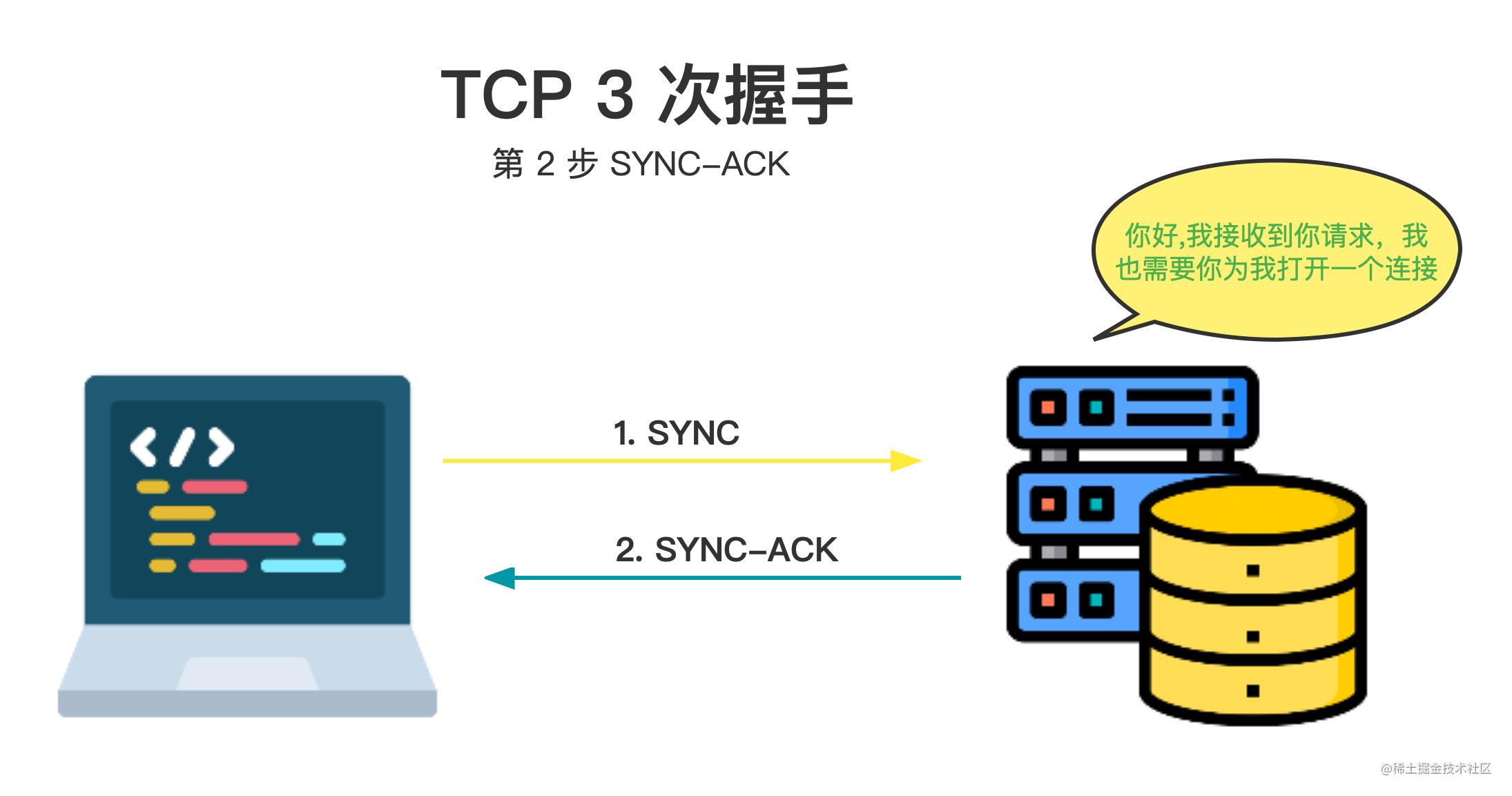 浏览器工作原理与方法,浏览器工作原理图片