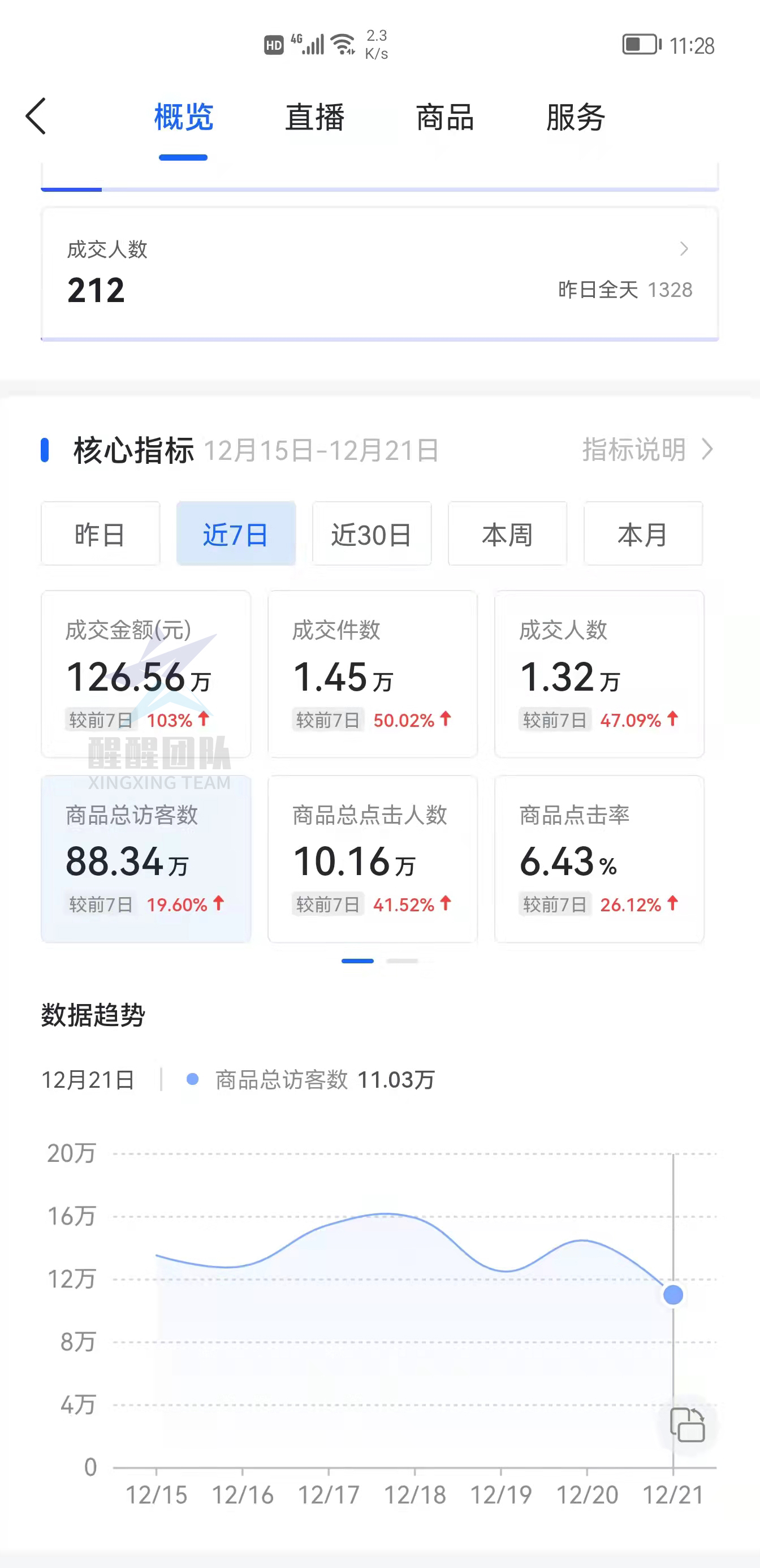 23年还适合开网店吗,做网店让割韭菜了咋办