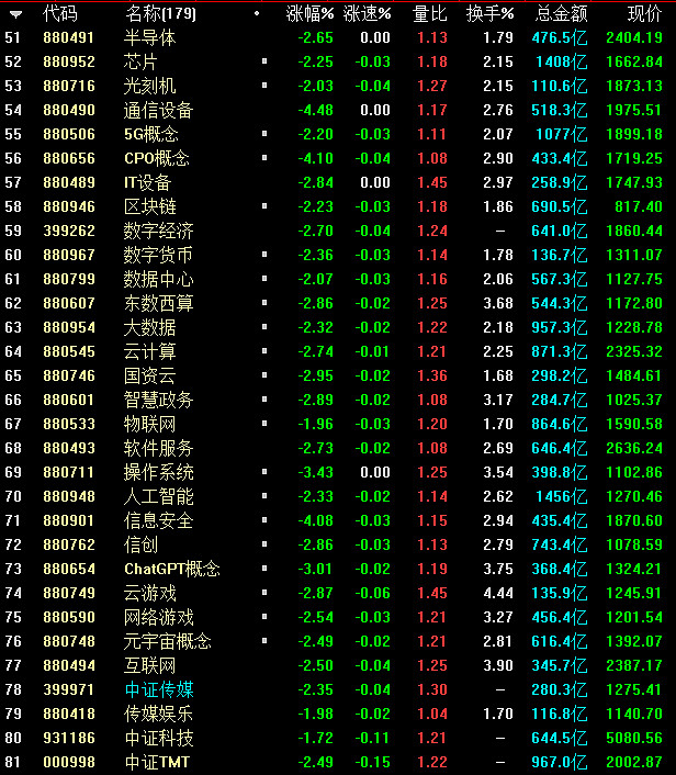 天降大利空3万股民,天降大利空是真的吗