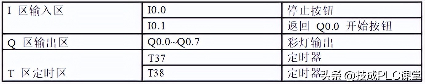 西门子plc手动和自动程序案例,零基础入门西门子plc编程