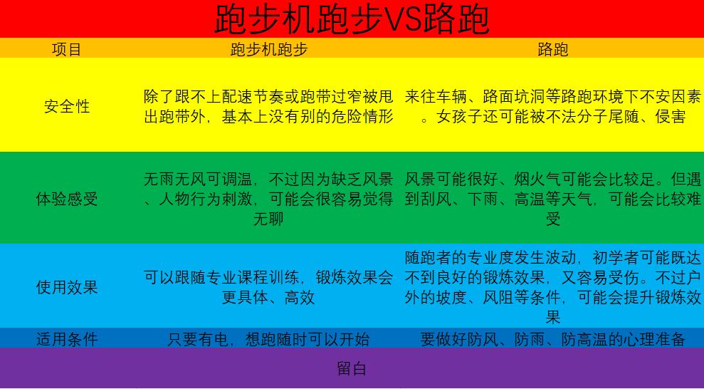 麦瑞克幻影x1跑步机质量差吗,麦瑞克跑步机幻影x1使用说明书