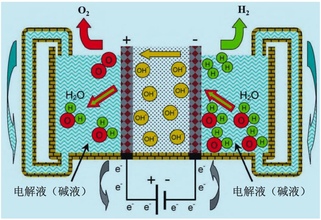 制氢技术的现状,氢能源制氢技术及成本